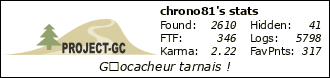 Site de statistiques Geocaching : Project-GC